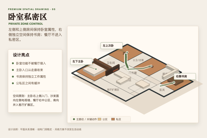 卧室私密区 2.5D 图