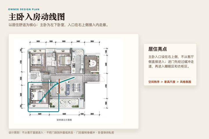 主卧入房动线图