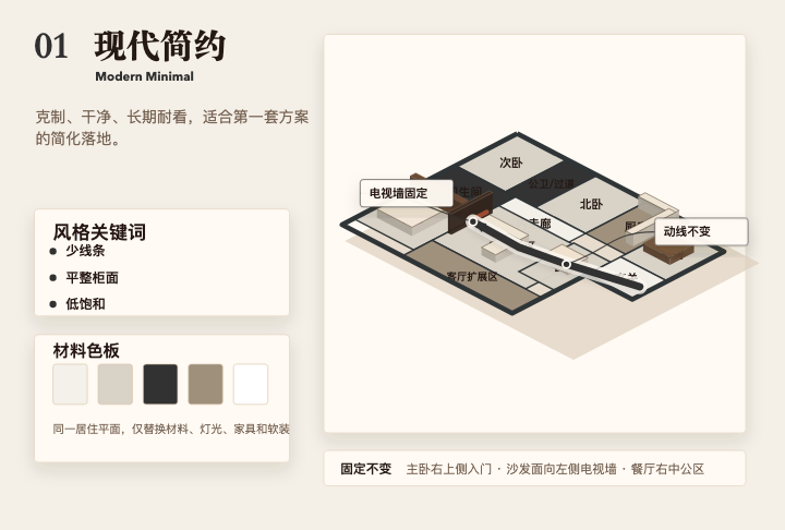现代简约风格方案板