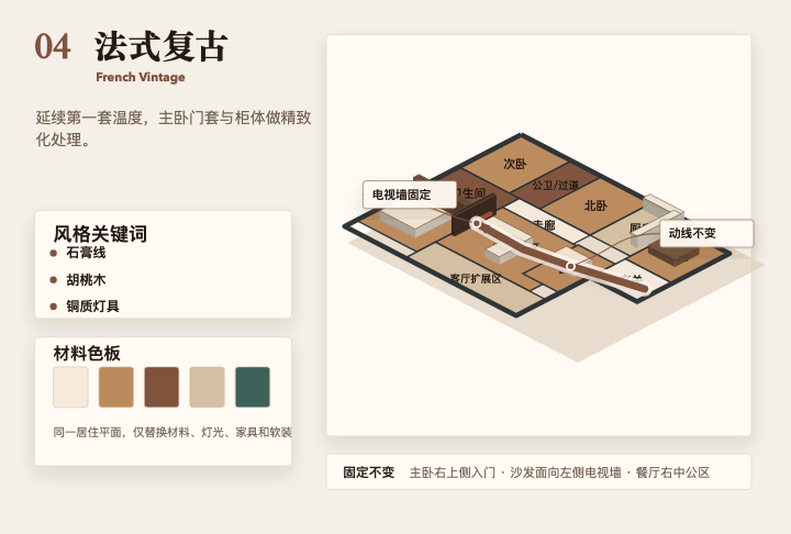 法式复古风格方案板