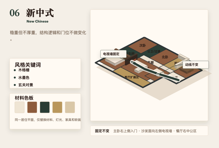 新中式风格方案板