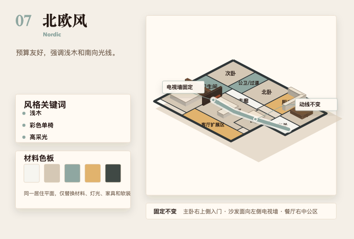 北欧风格方案板