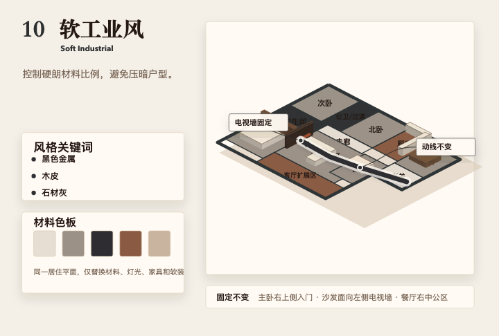 软工业风格方案板
